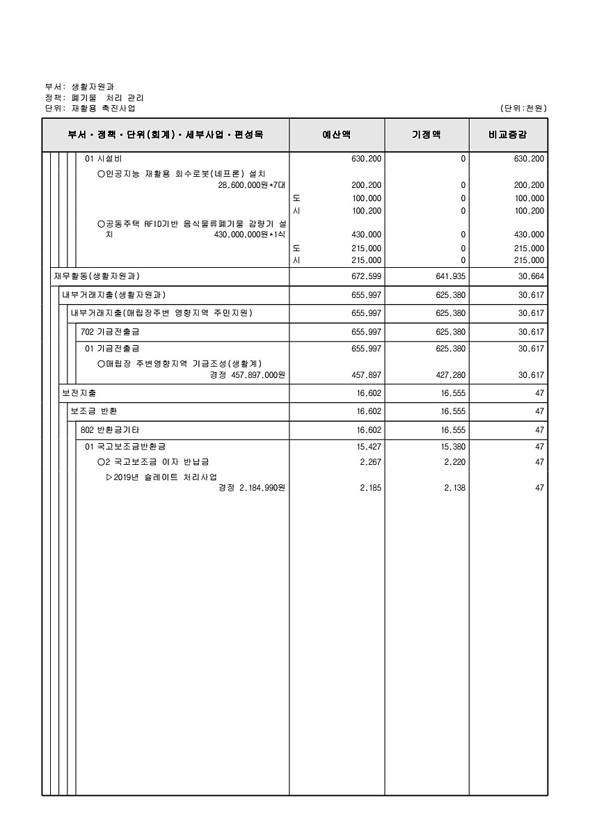 212페이지