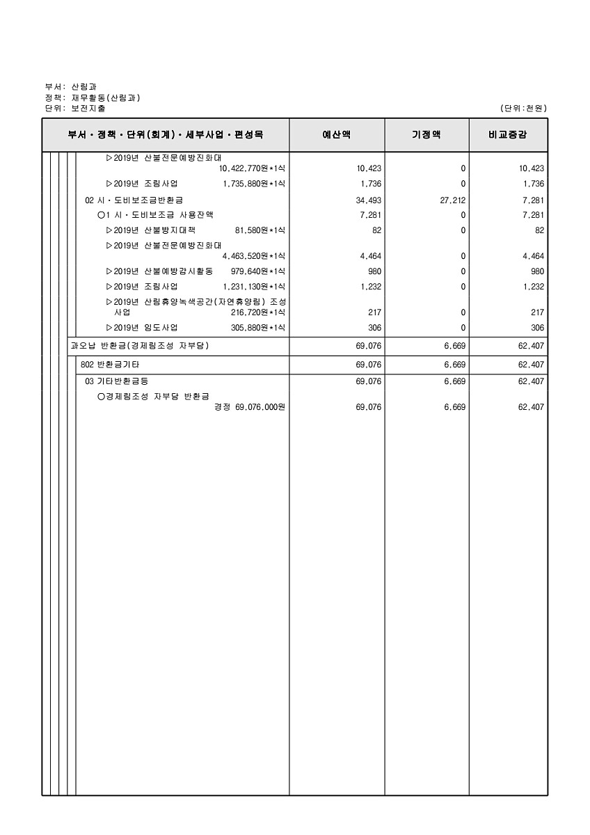 214페이지