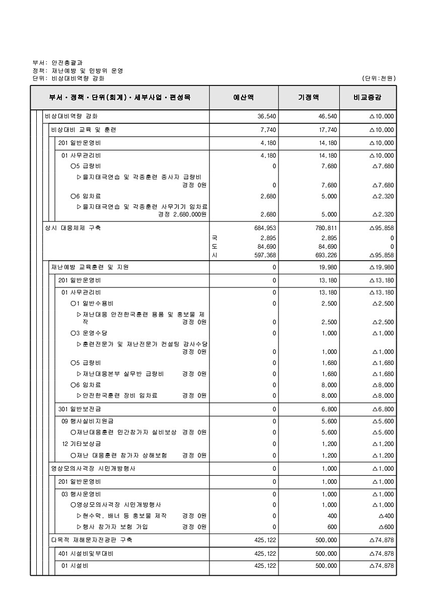 216페이지