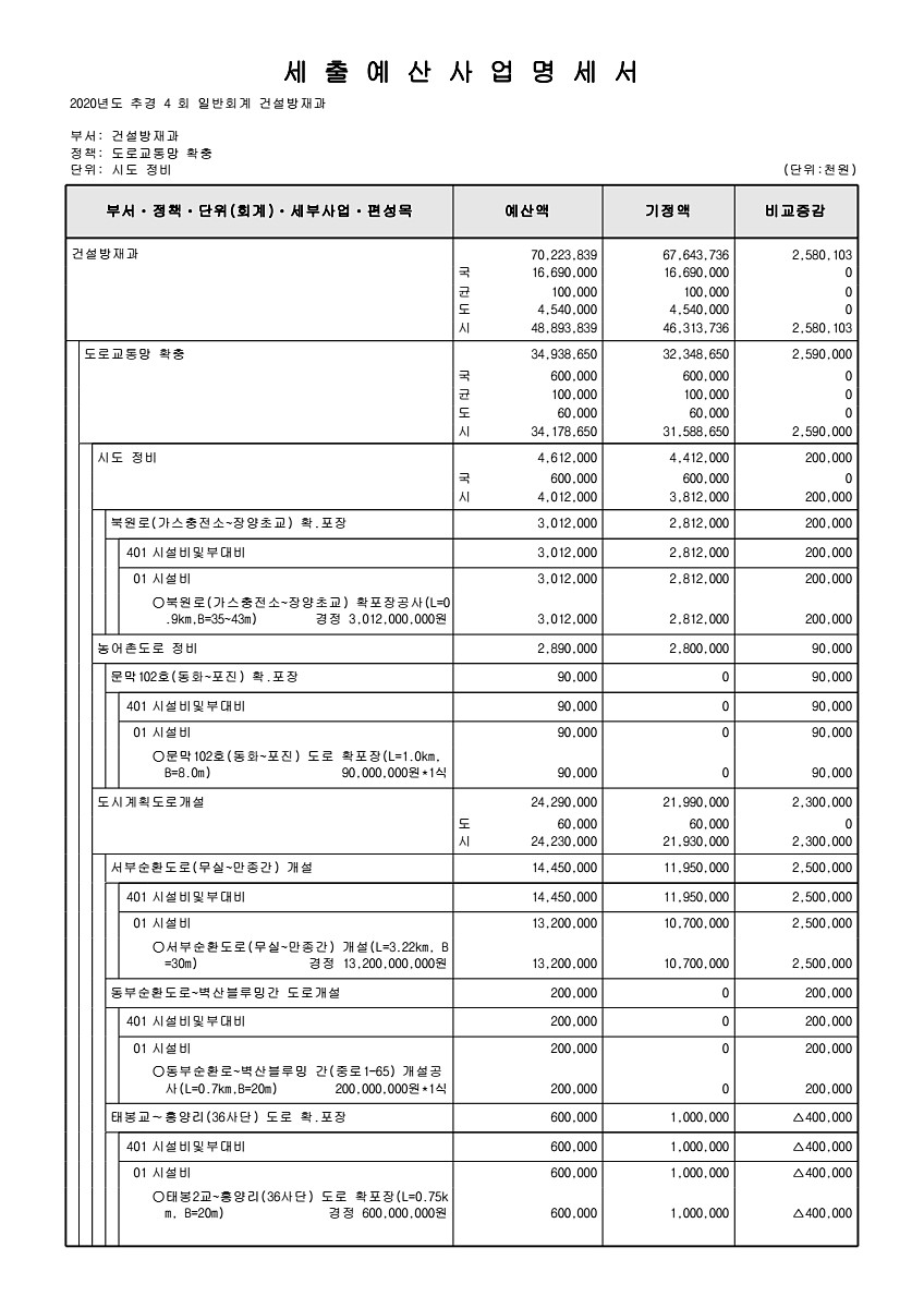 218페이지