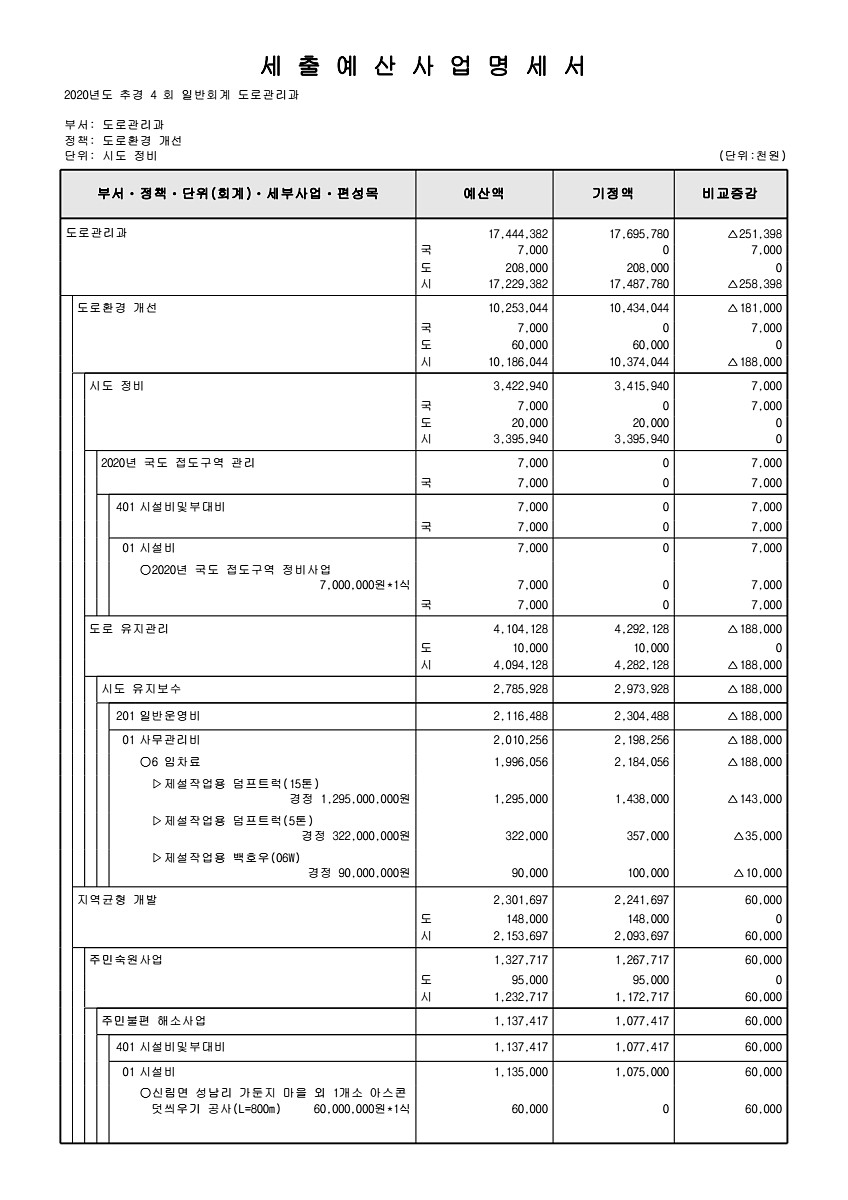 220페이지