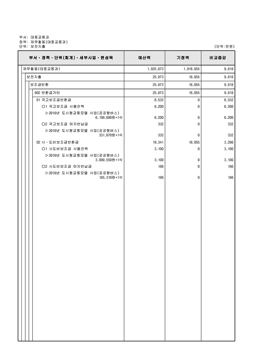 224페이지