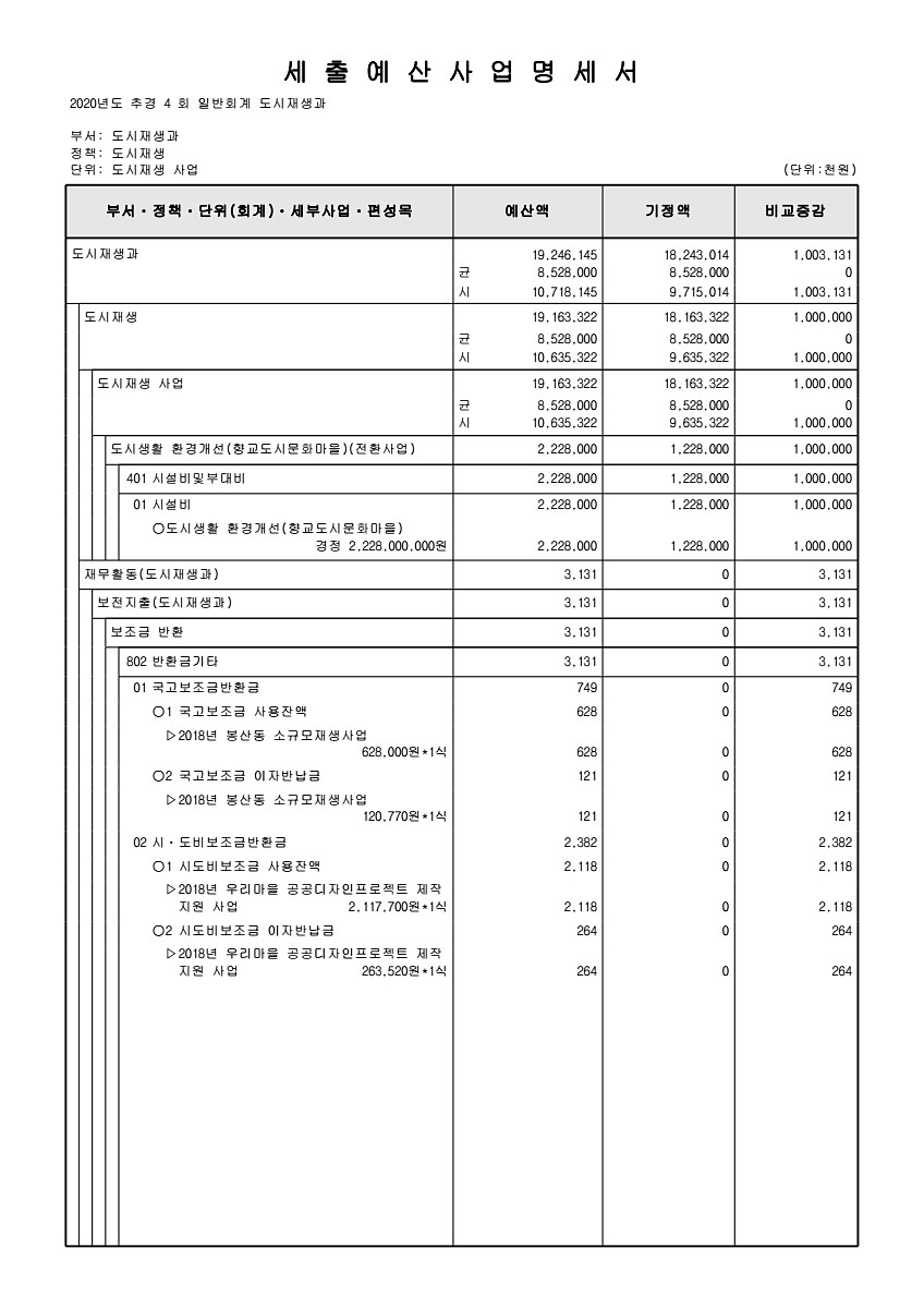 225페이지