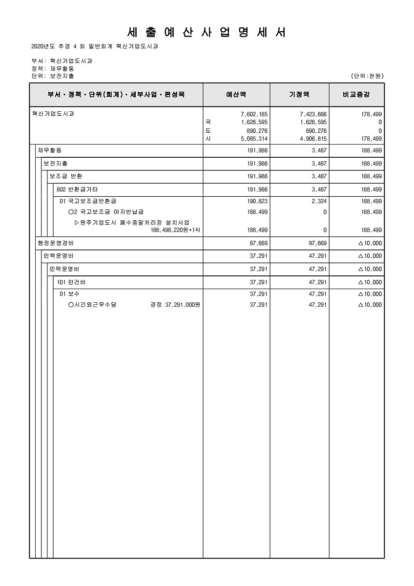 232페이지