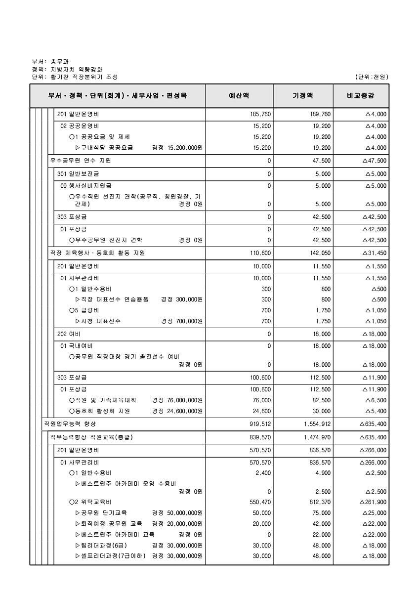 234페이지