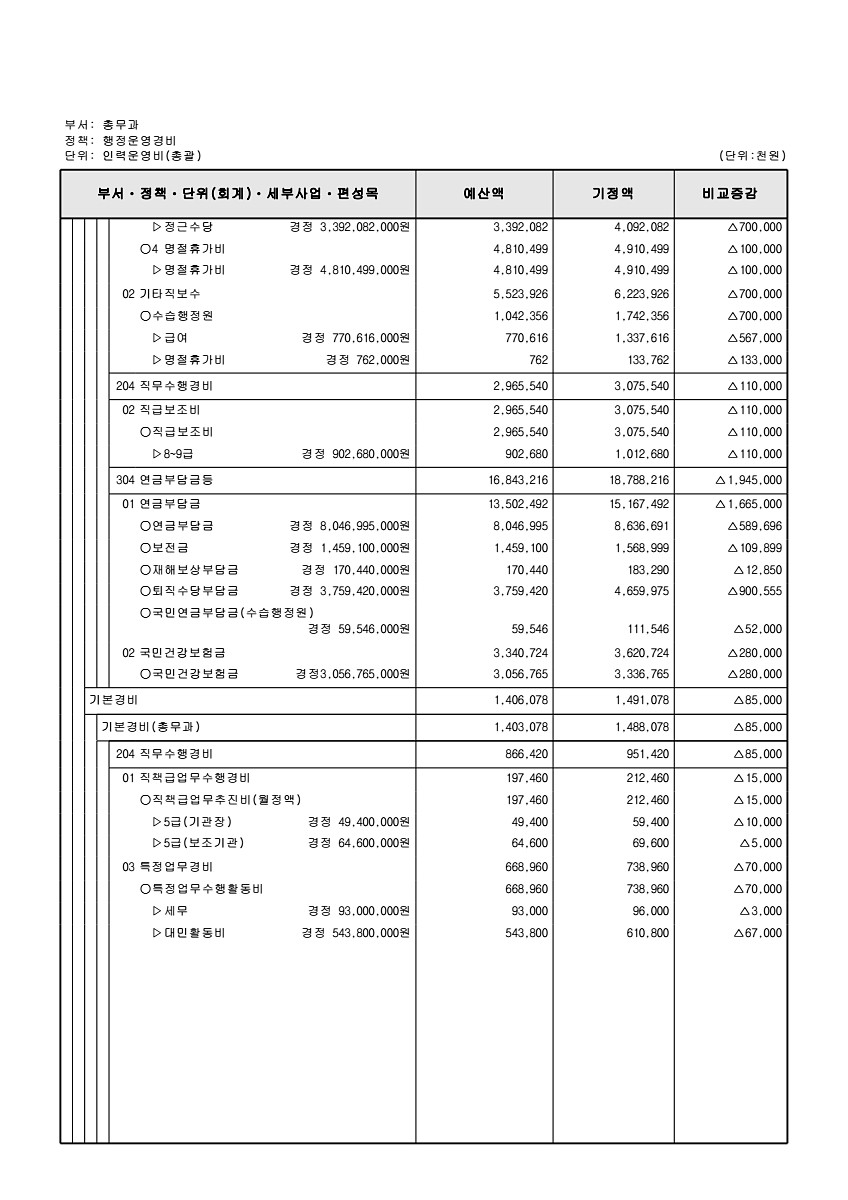 236페이지