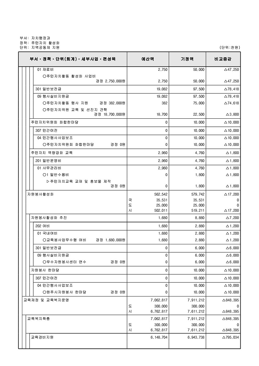 244페이지