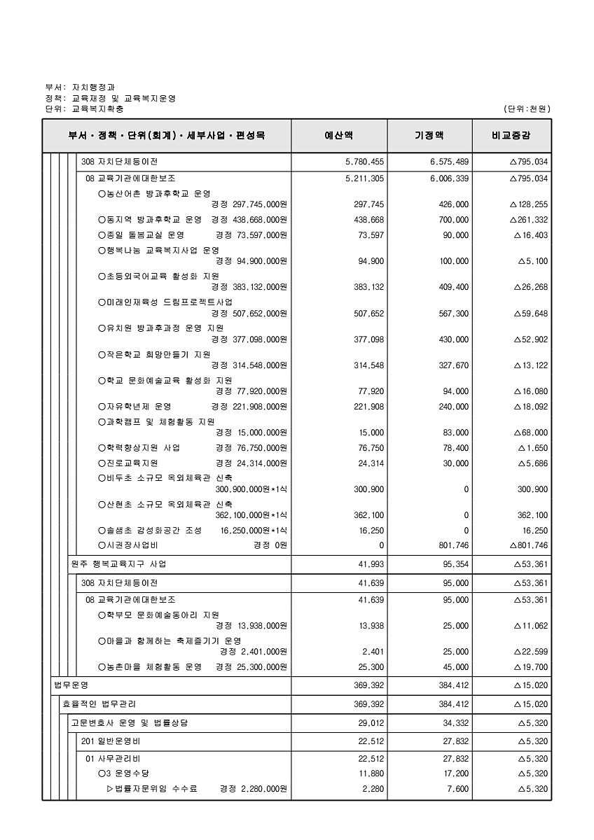 245페이지