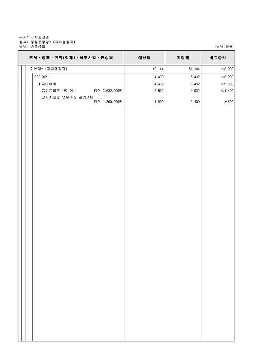 247페이지