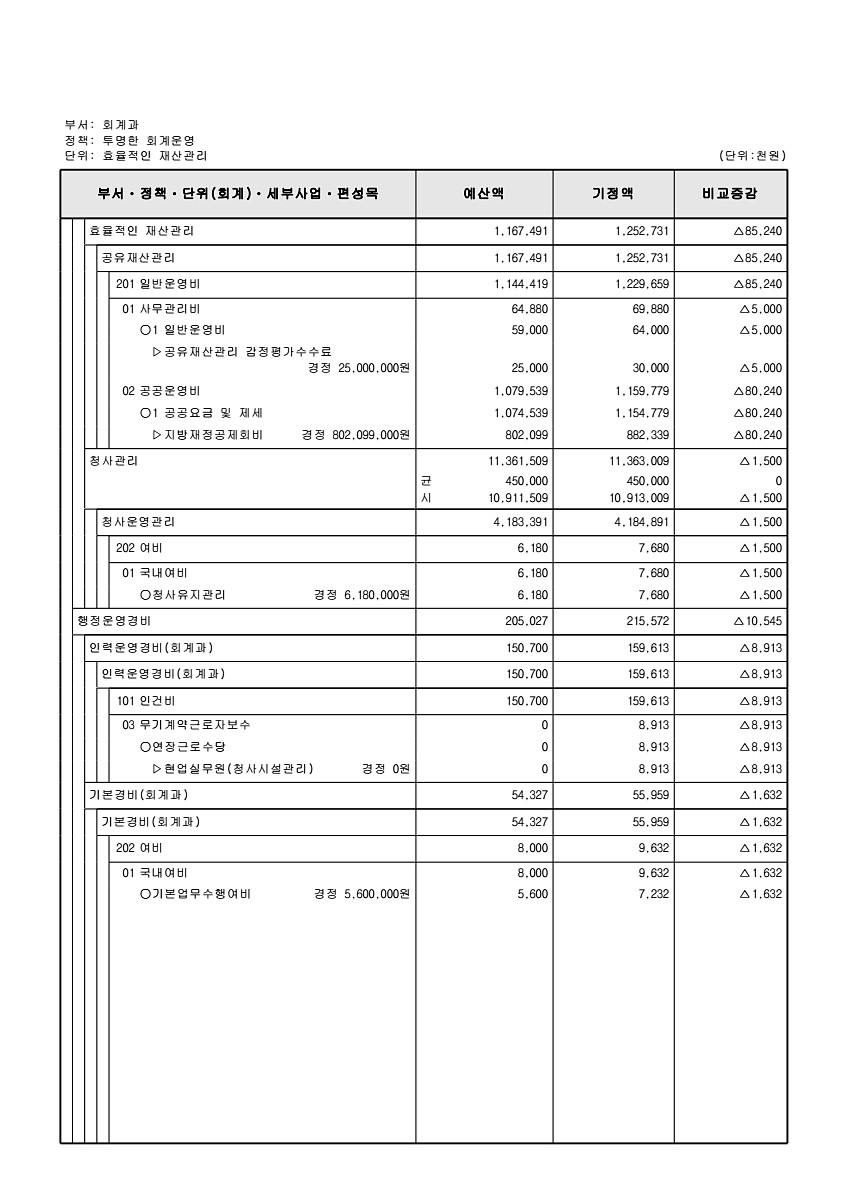 251페이지