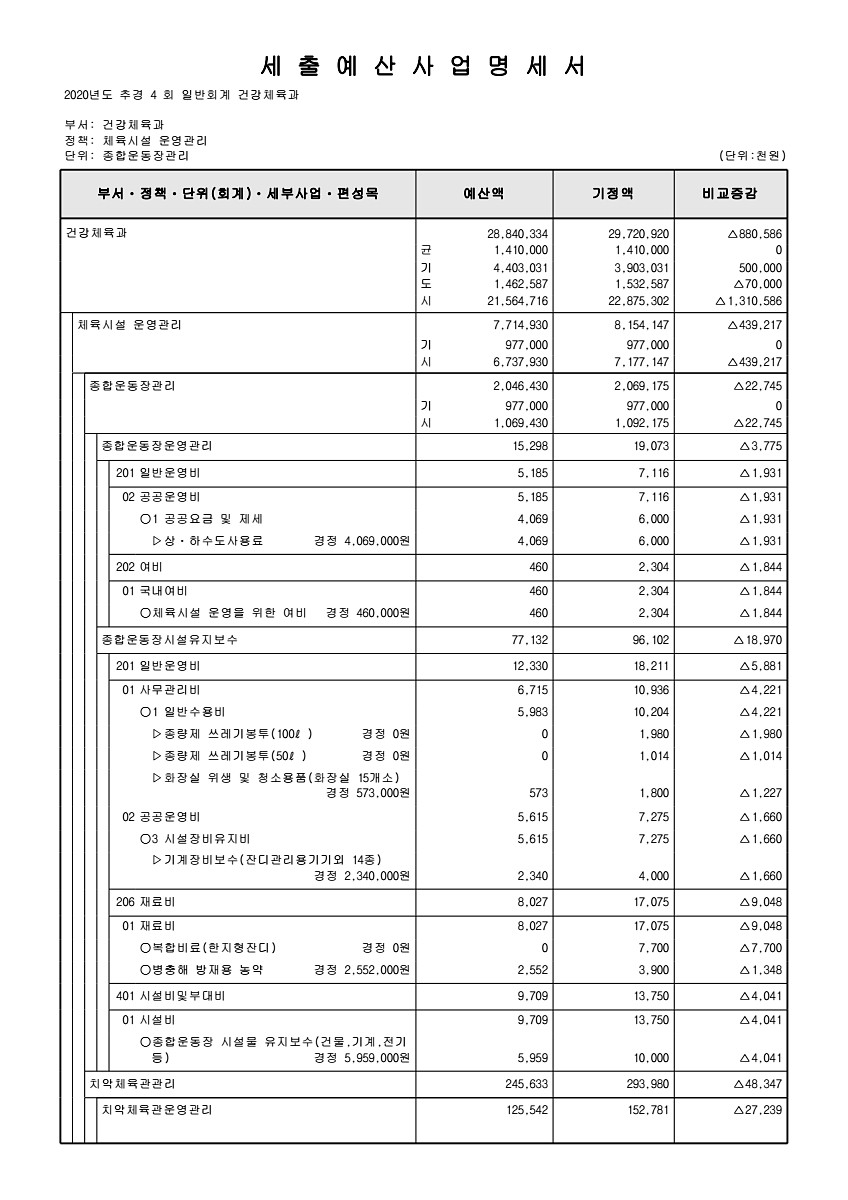 253페이지