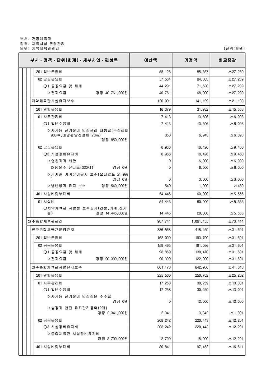 254페이지