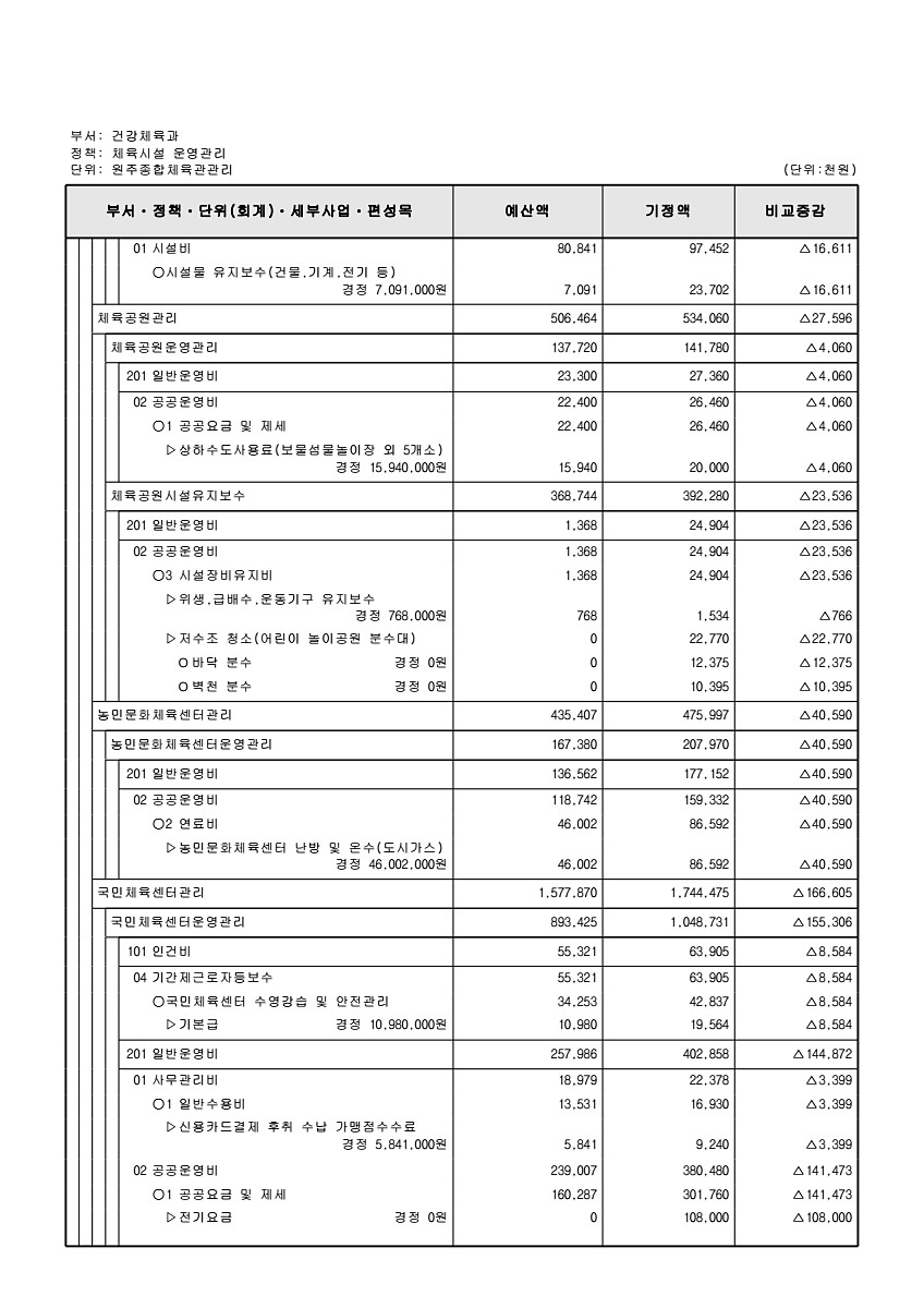 255페이지