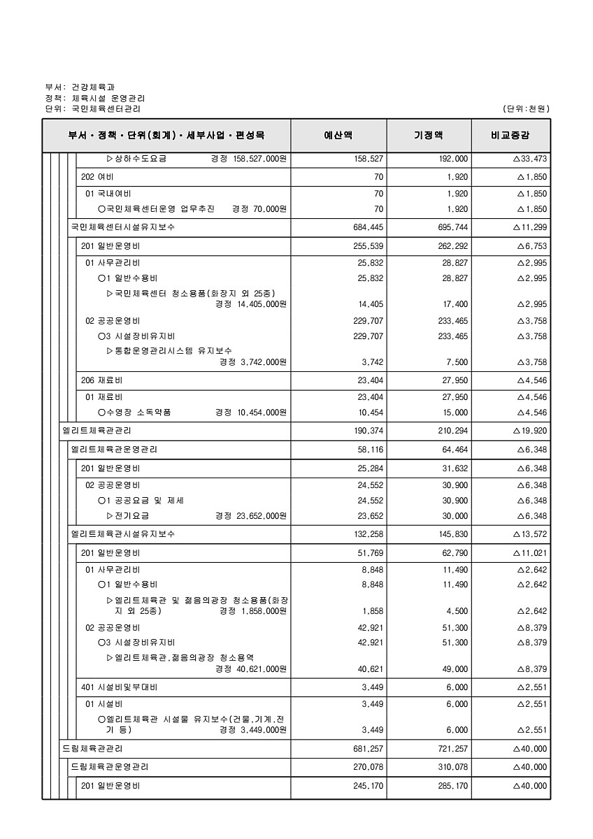 256페이지