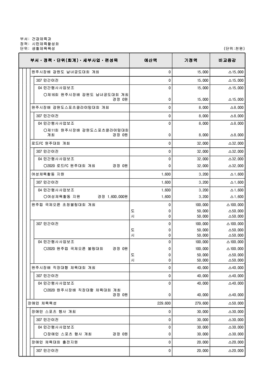 260페이지