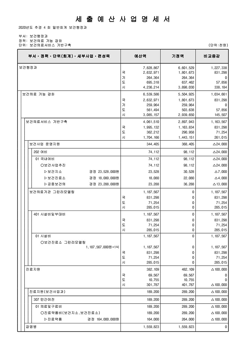 263페이지