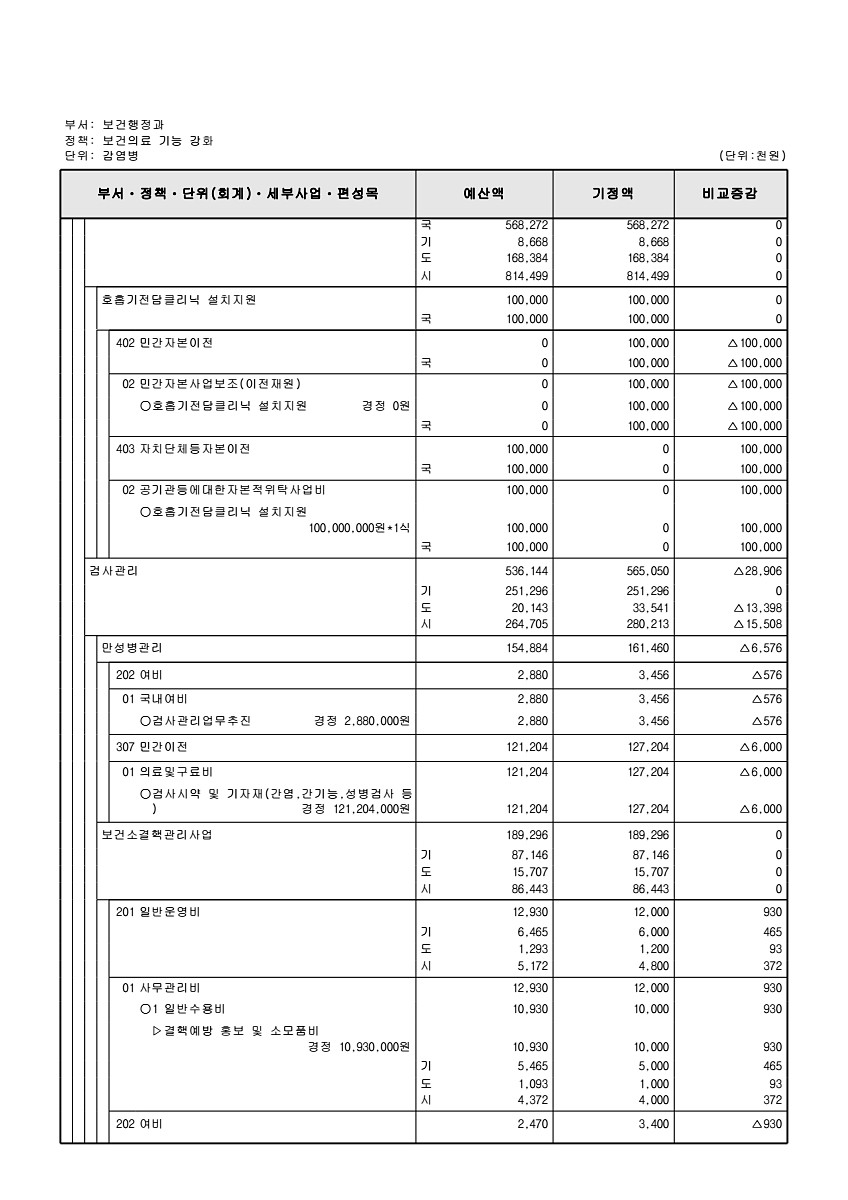 264페이지