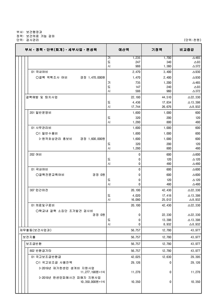 265페이지