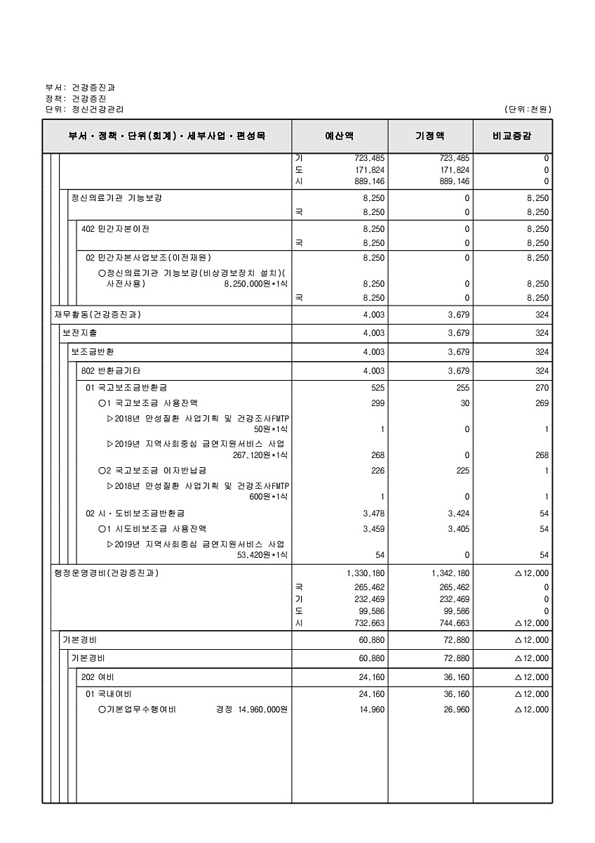 270페이지