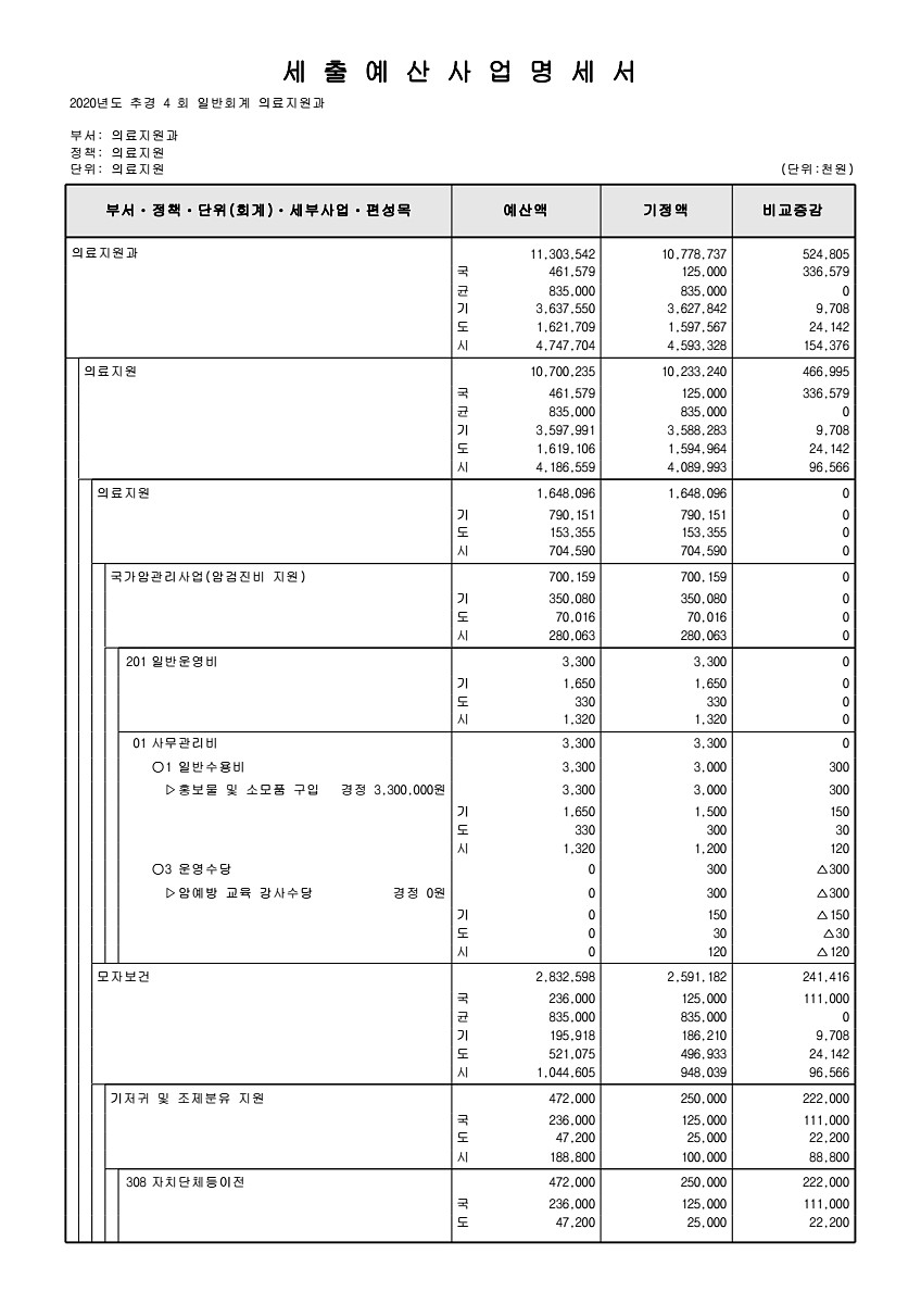 271페이지