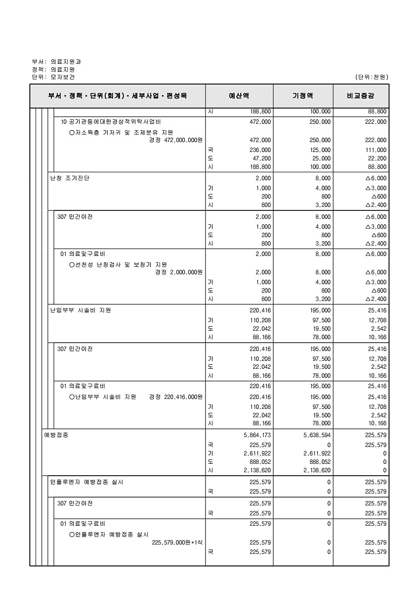 272페이지