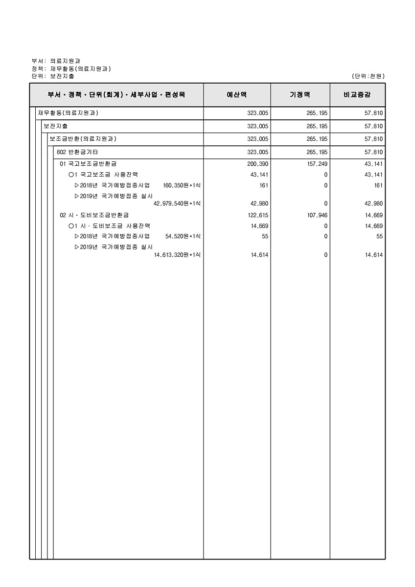 273페이지