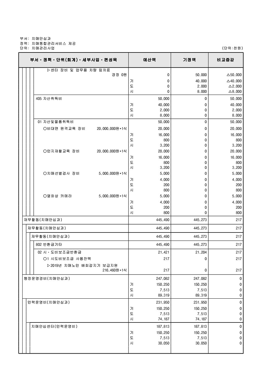 275페이지