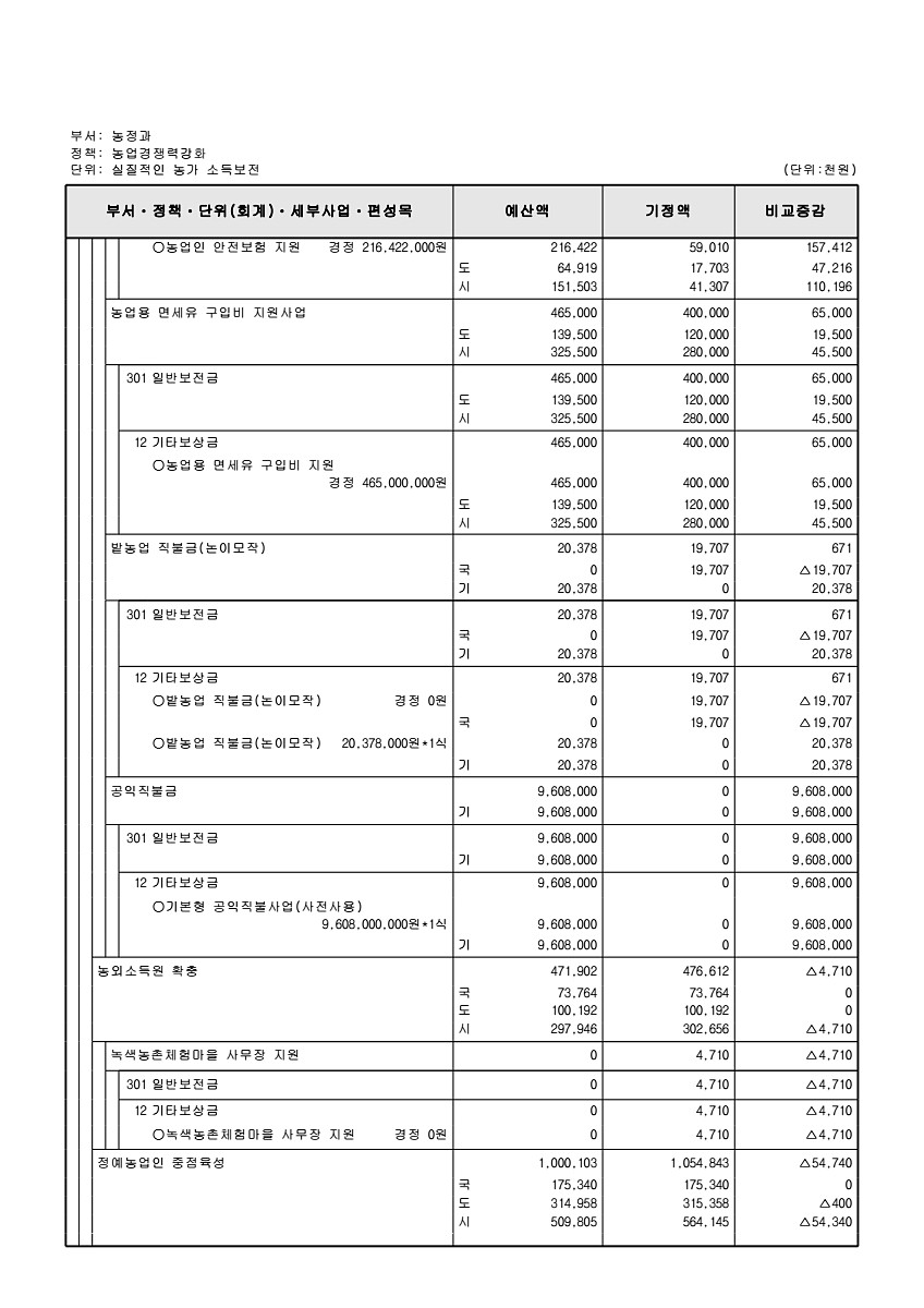 278페이지