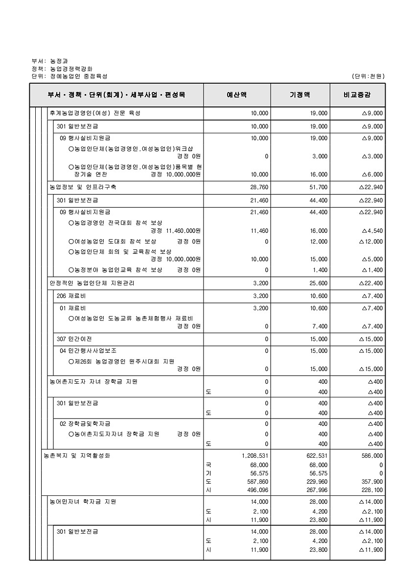 279페이지