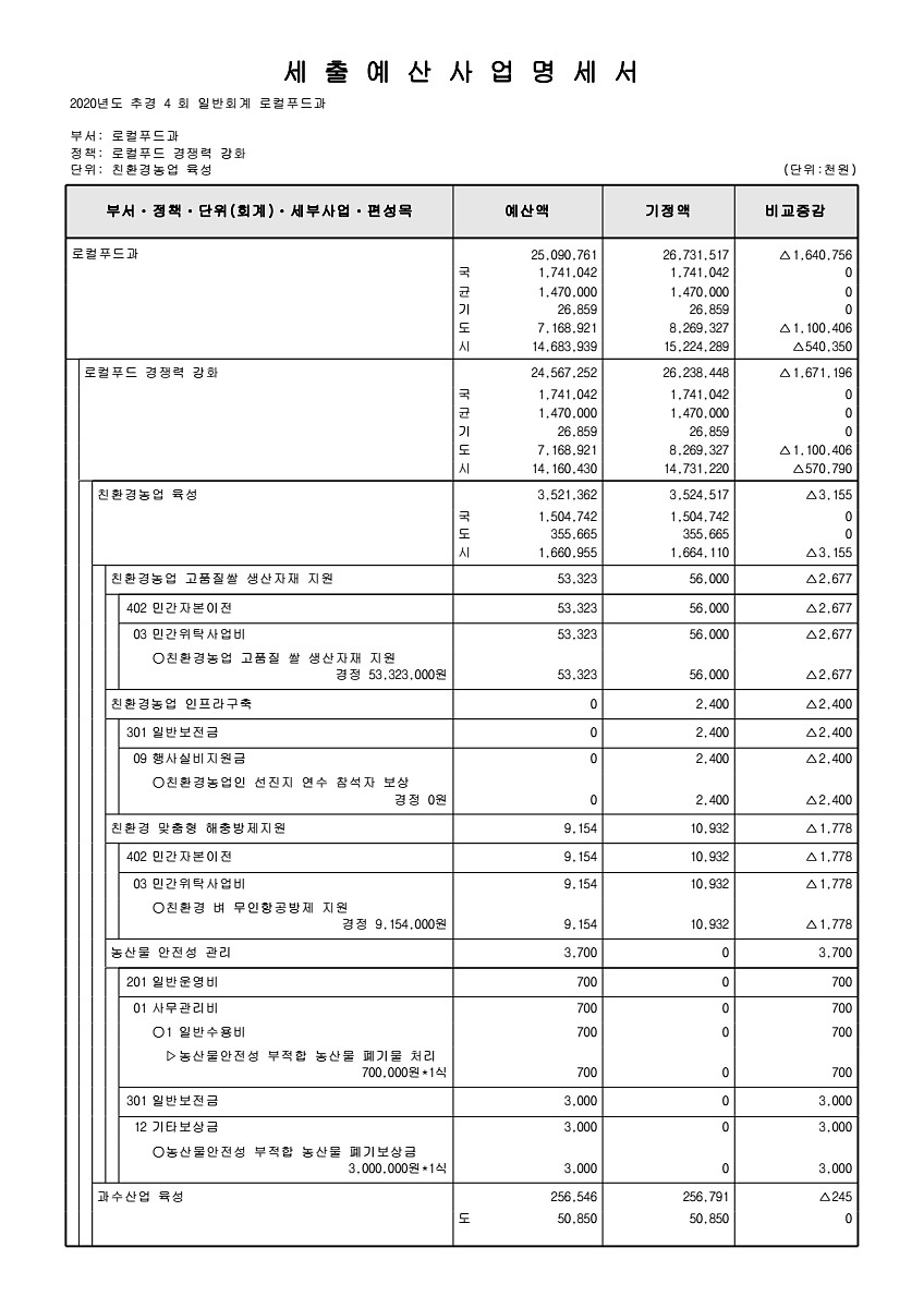 281페이지