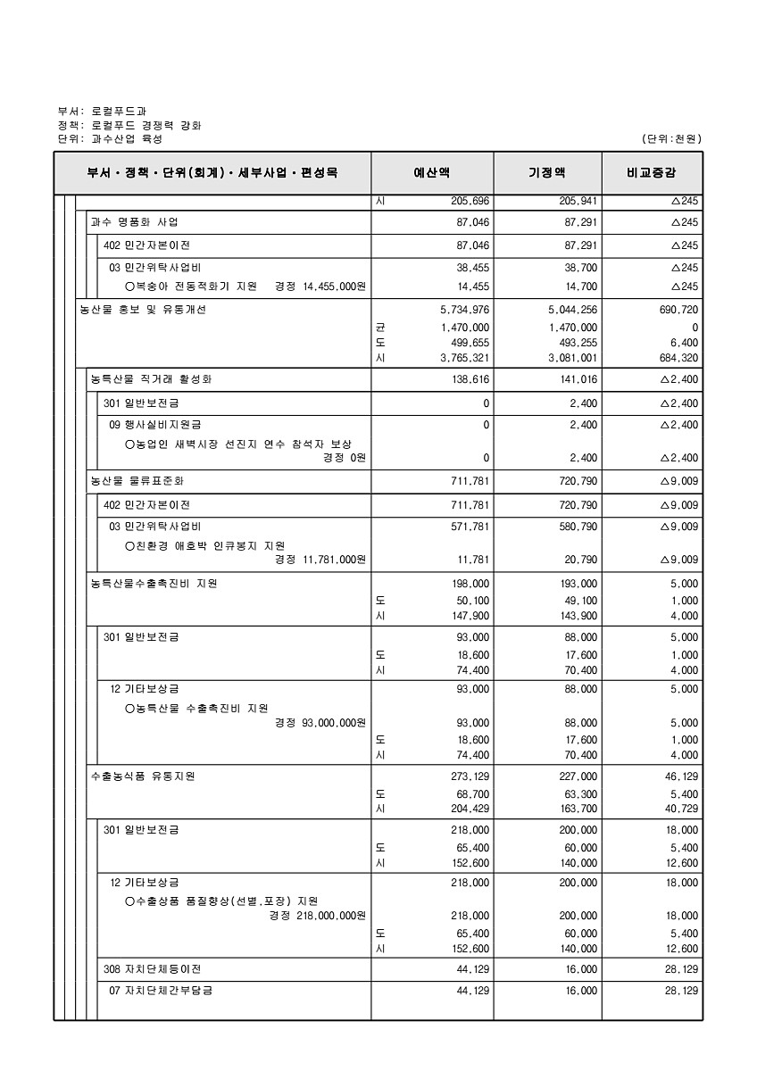 282페이지