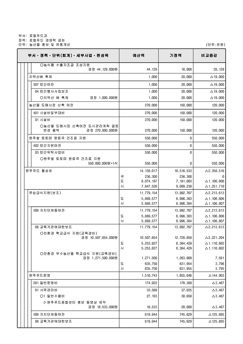 283페이지