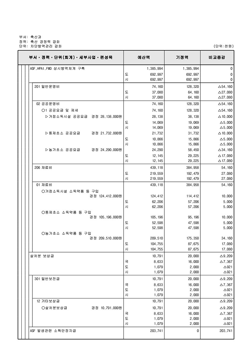 286페이지