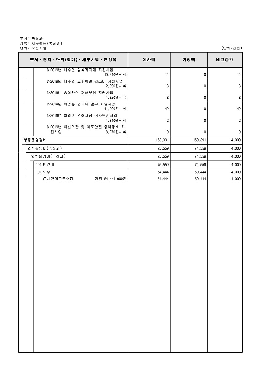 289페이지