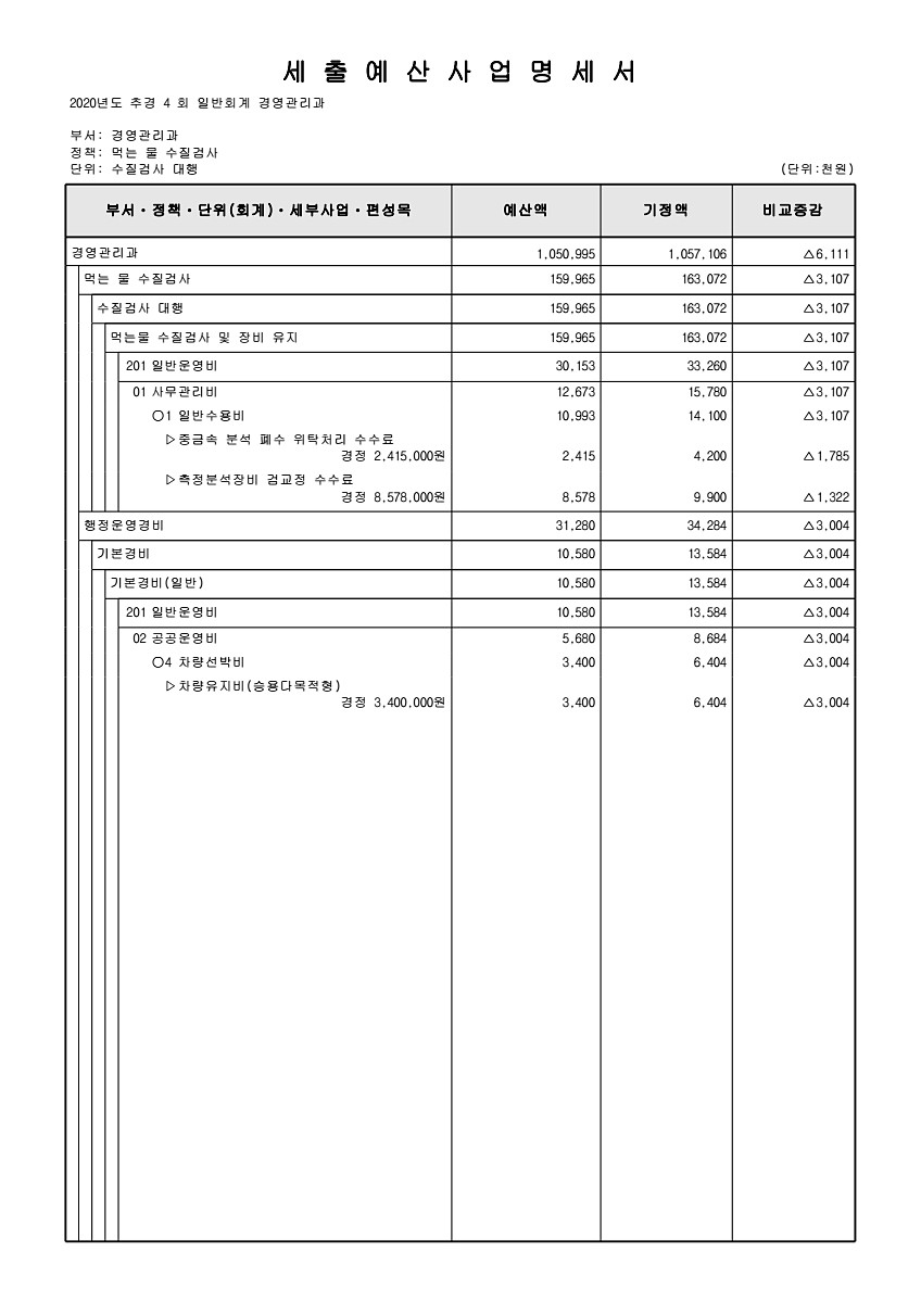 290페이지