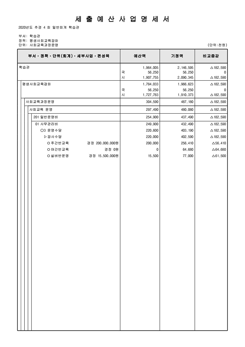 291페이지