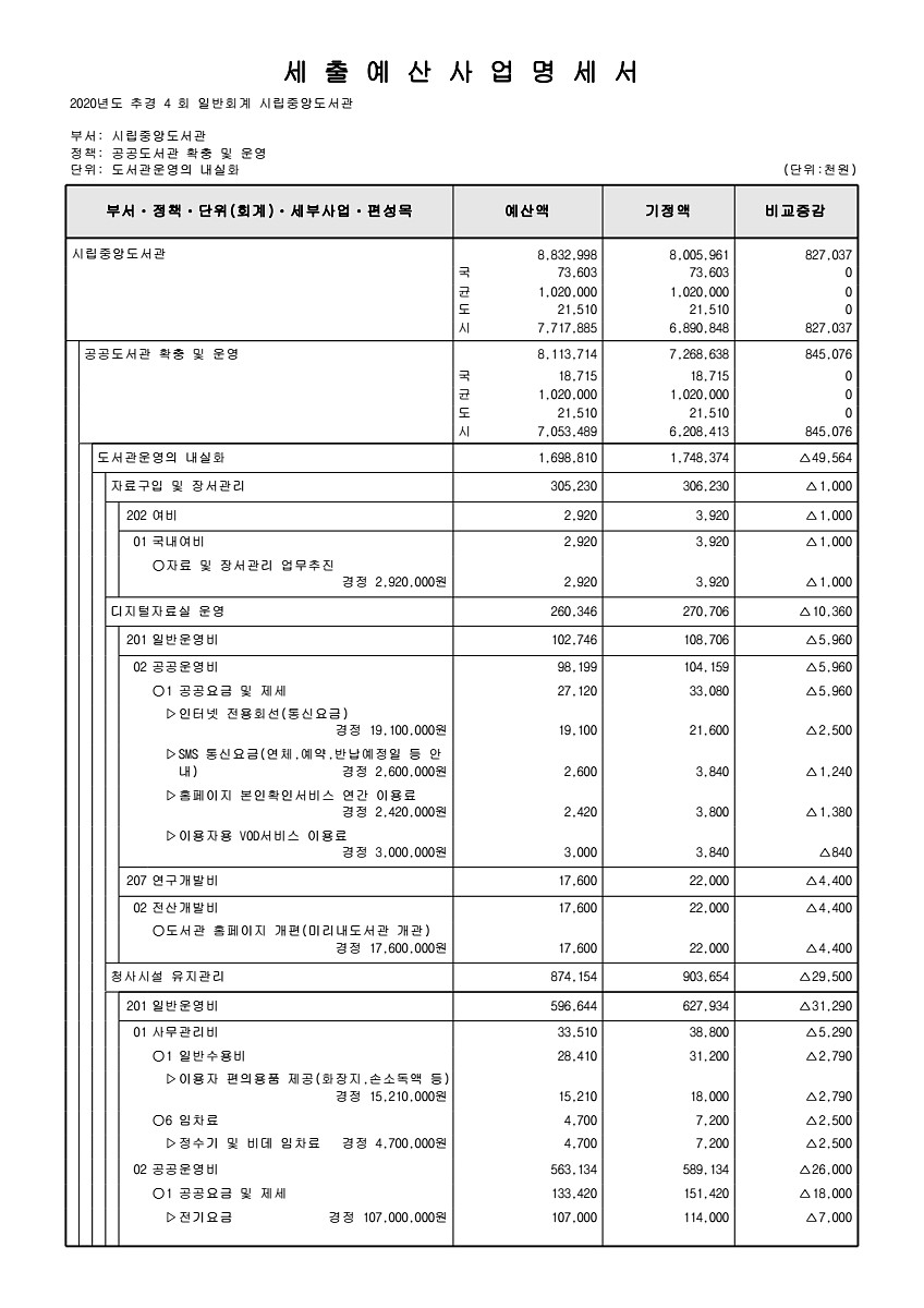 292페이지