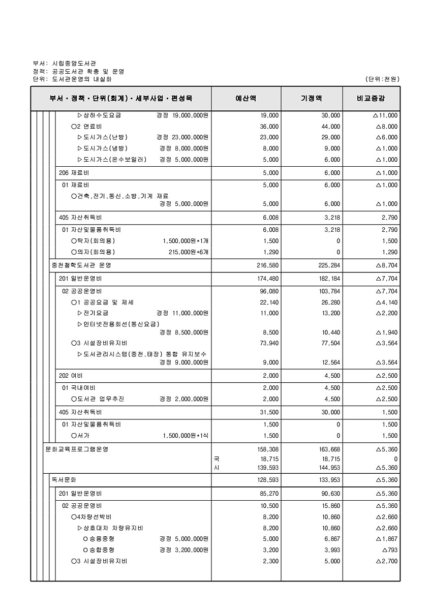 293페이지