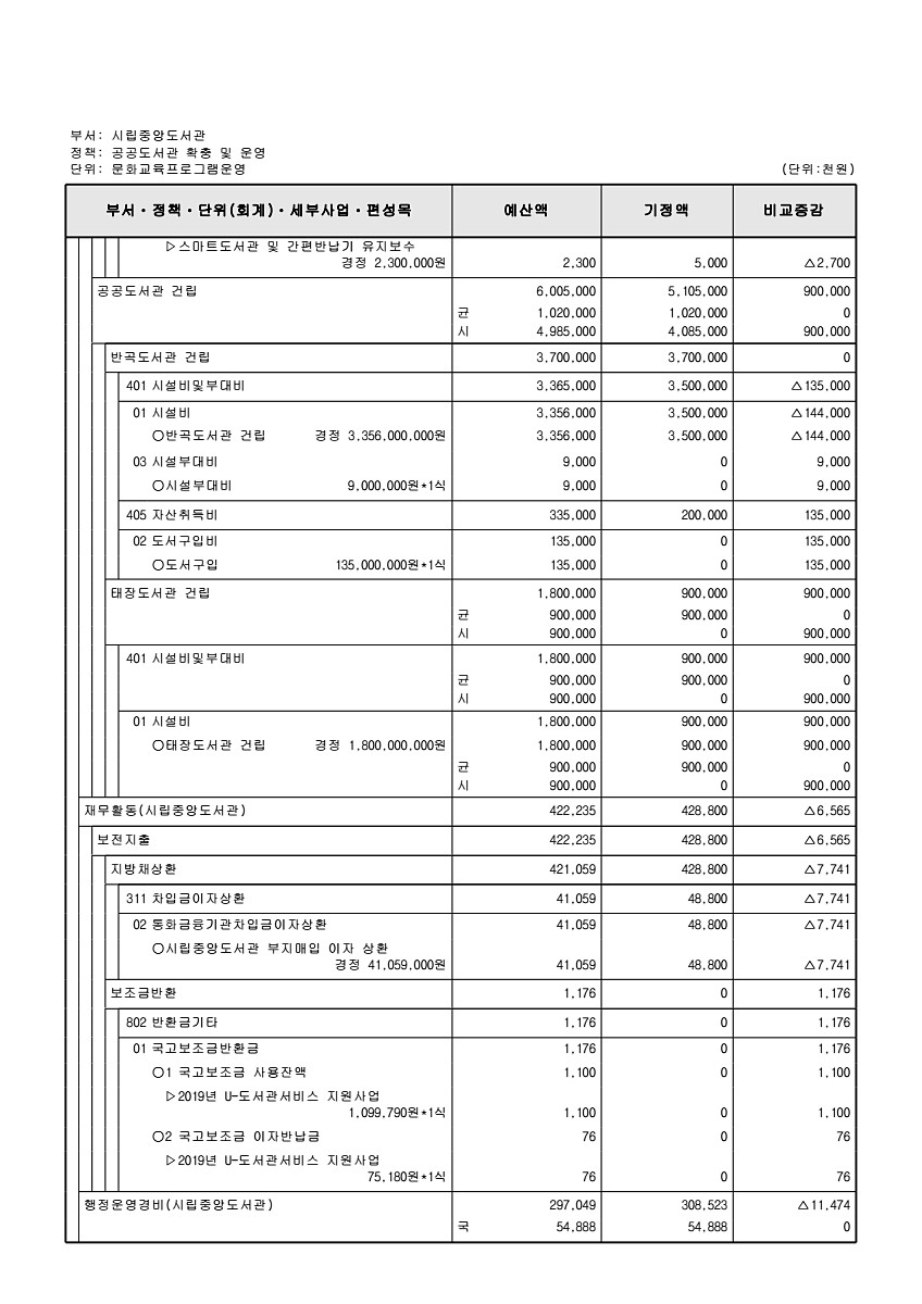 294페이지