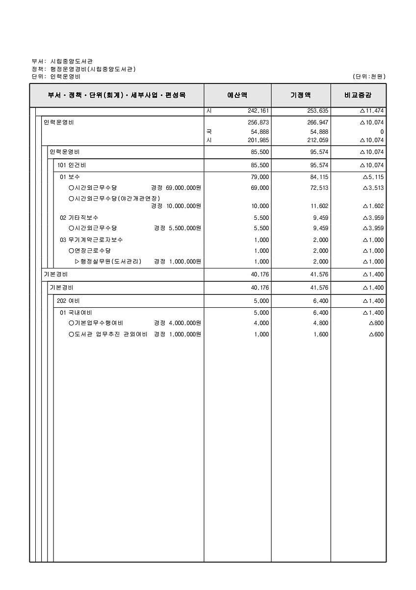 295페이지