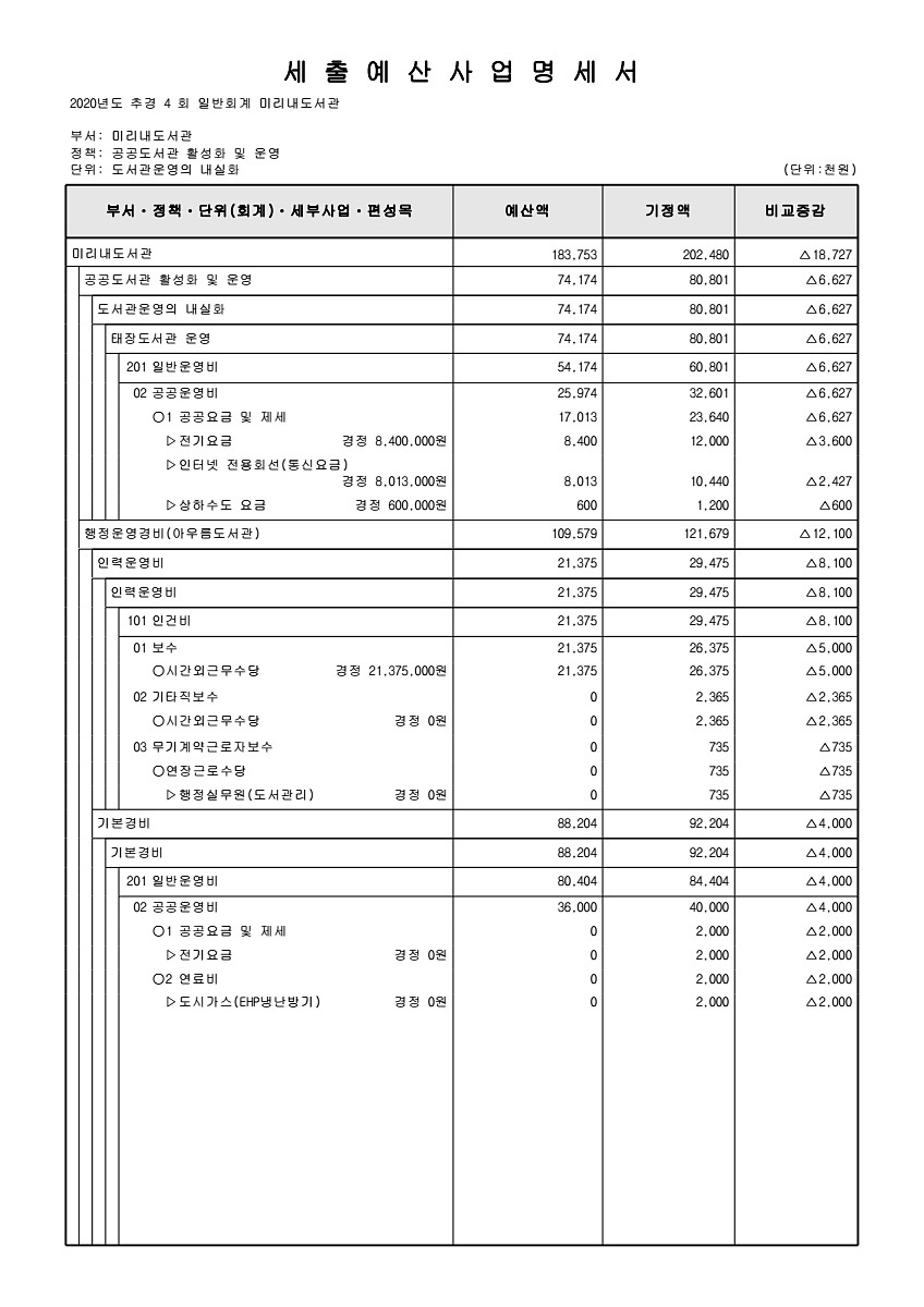 296페이지