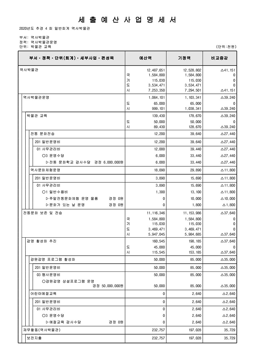 300페이지