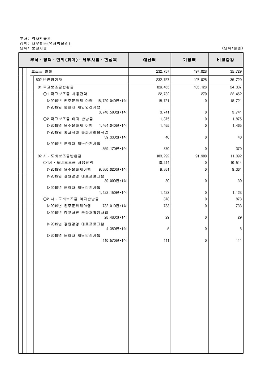 301페이지