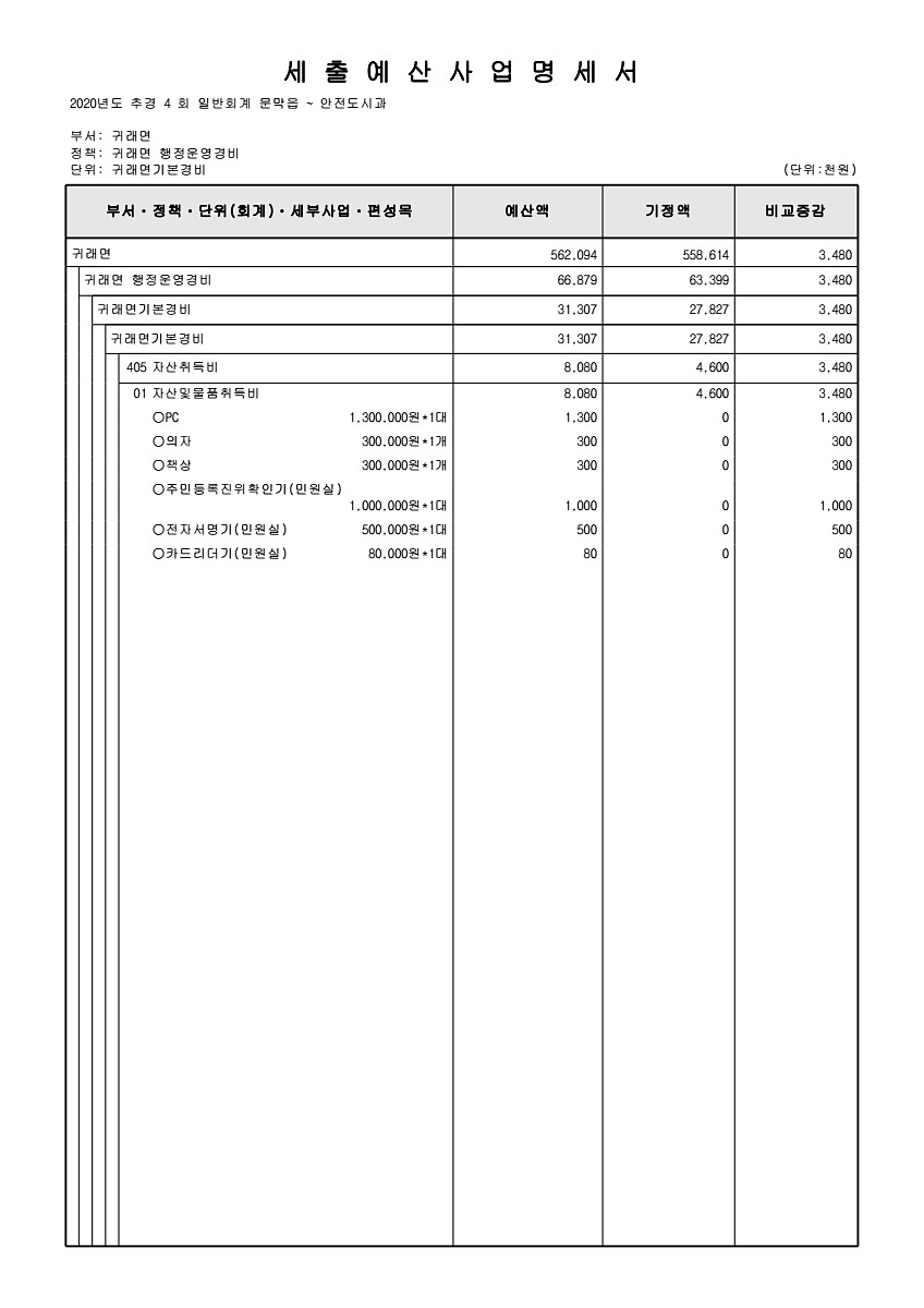 308페이지