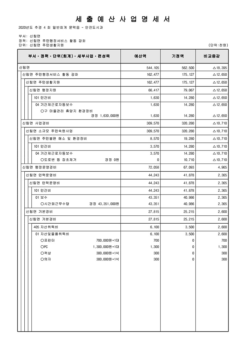 310페이지