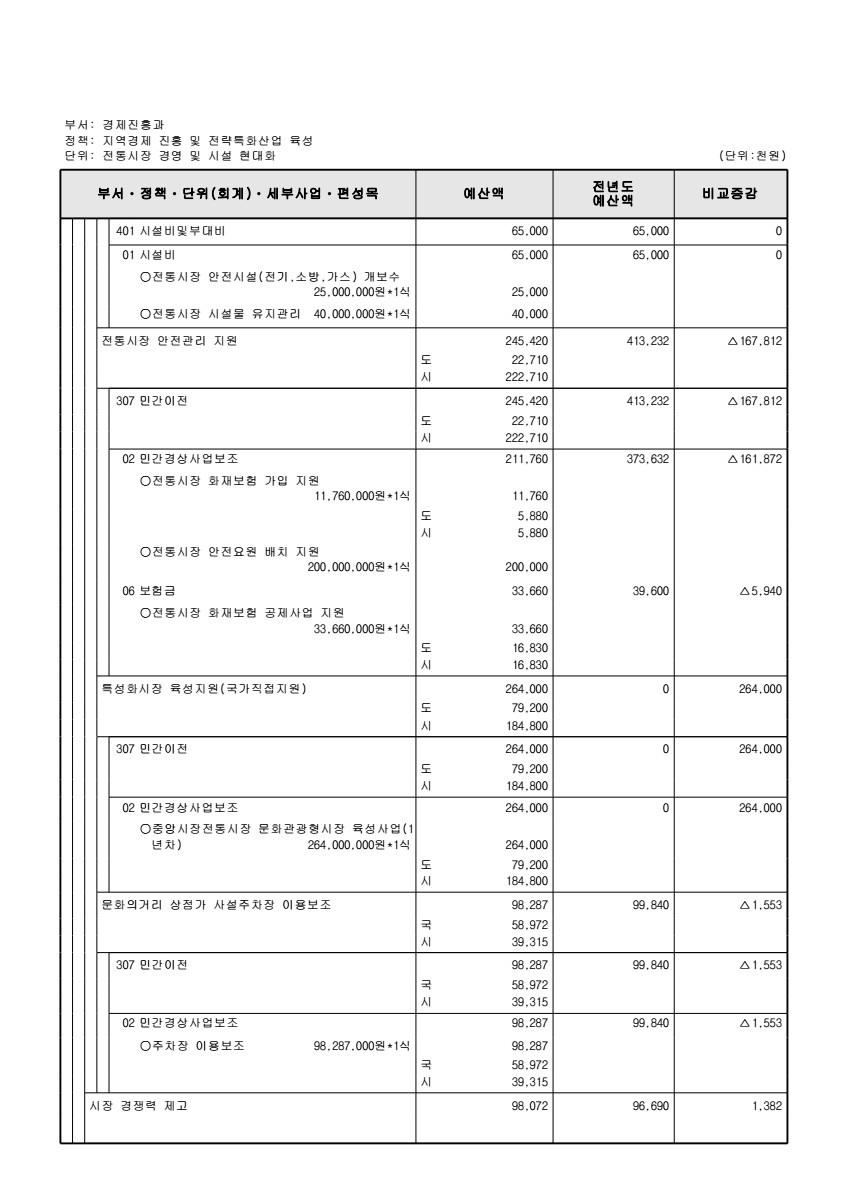 페이지