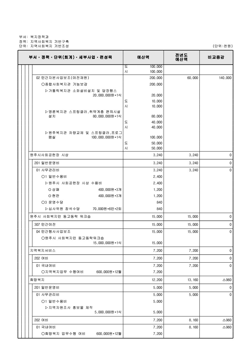 페이지