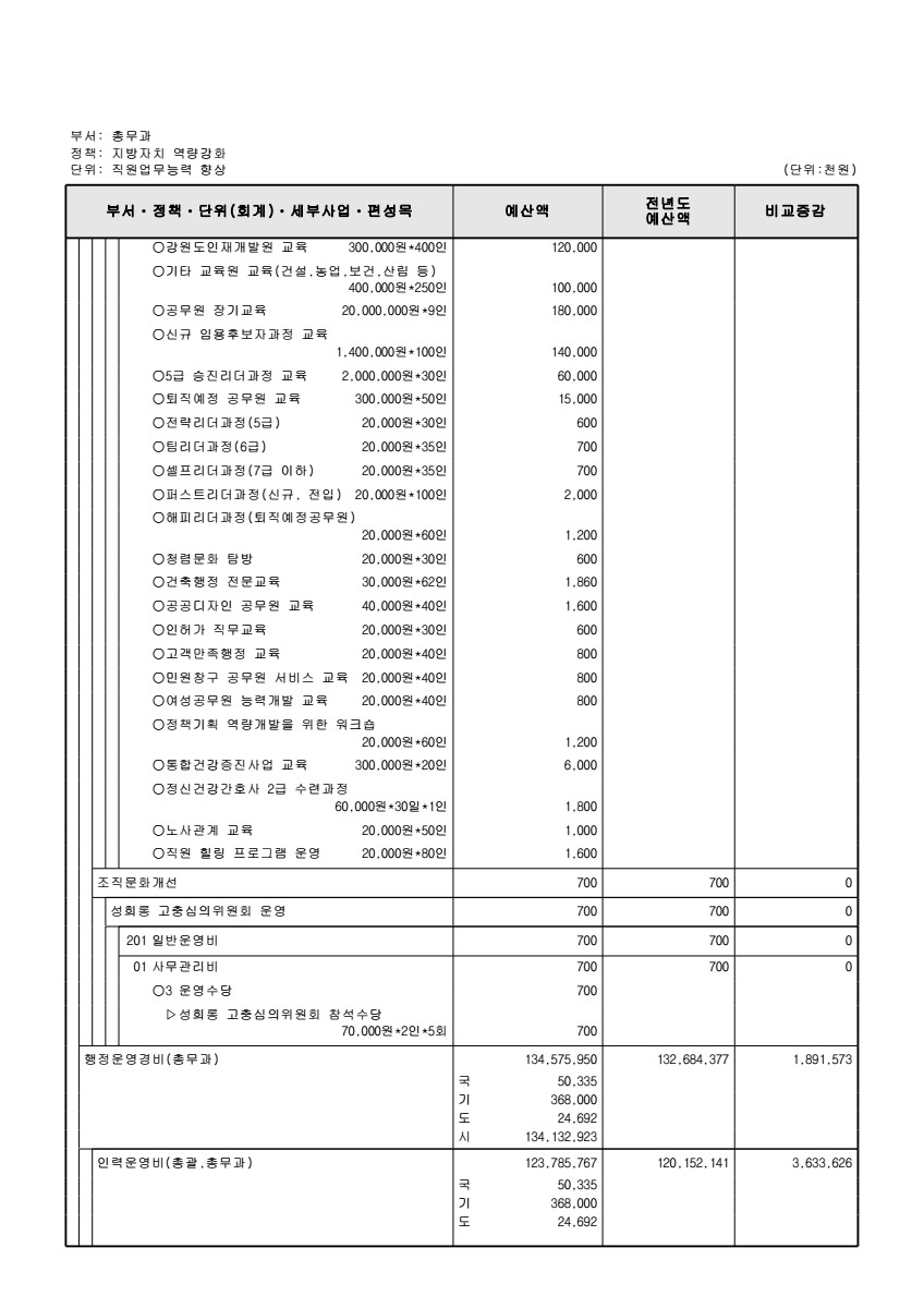 페이지