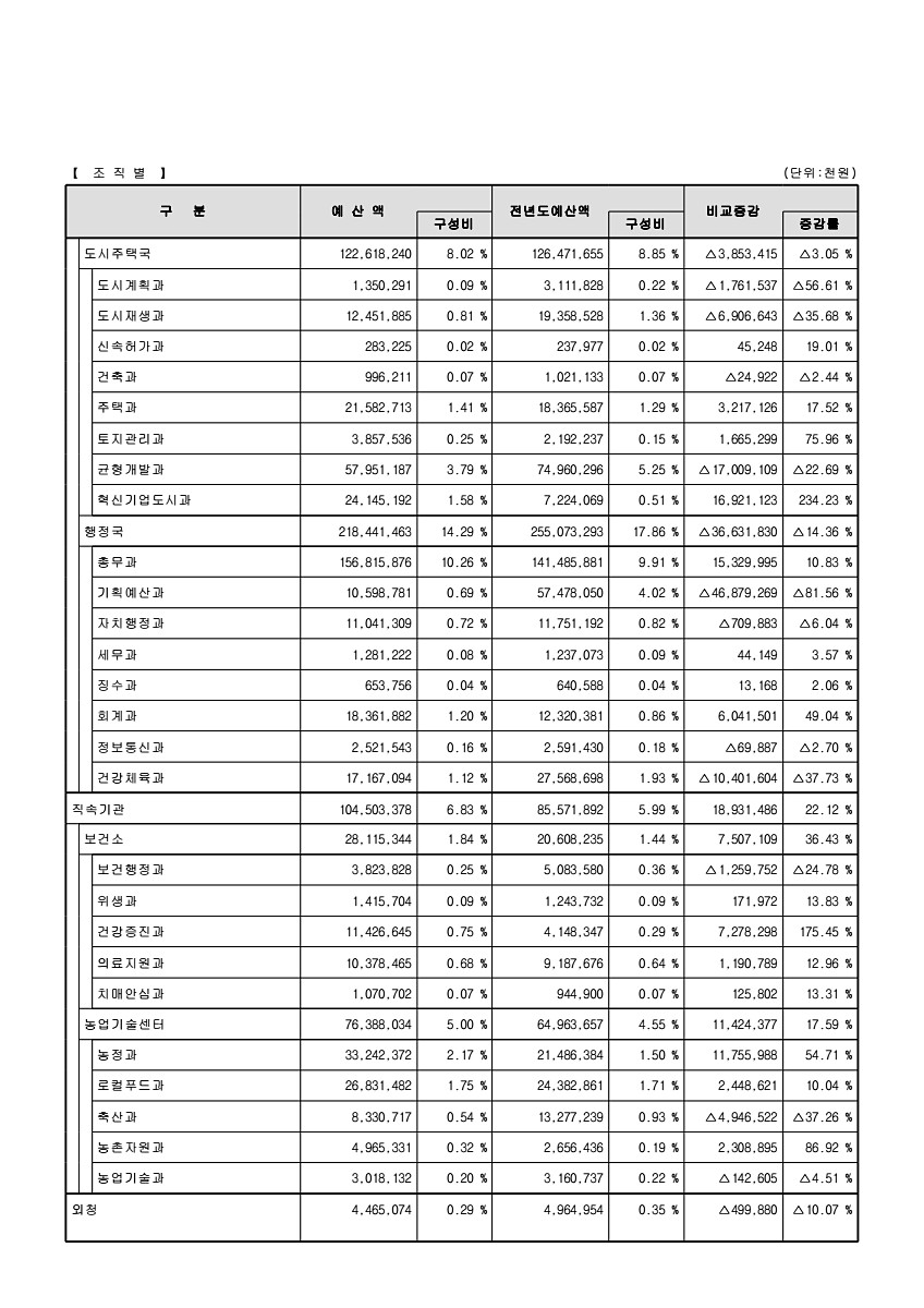 21페이지