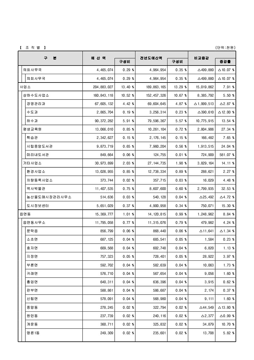 22페이지